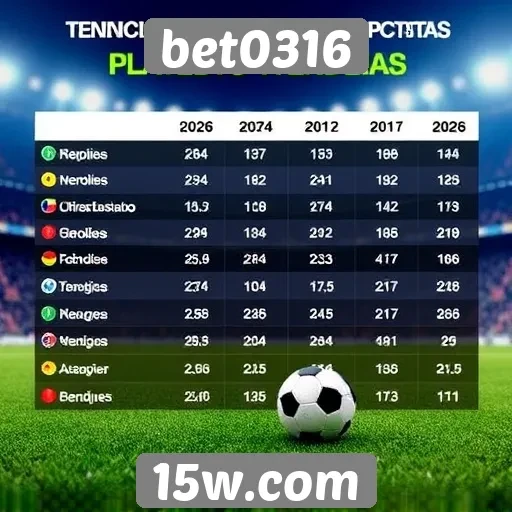 tendências de apostas no bet0316 em 2026